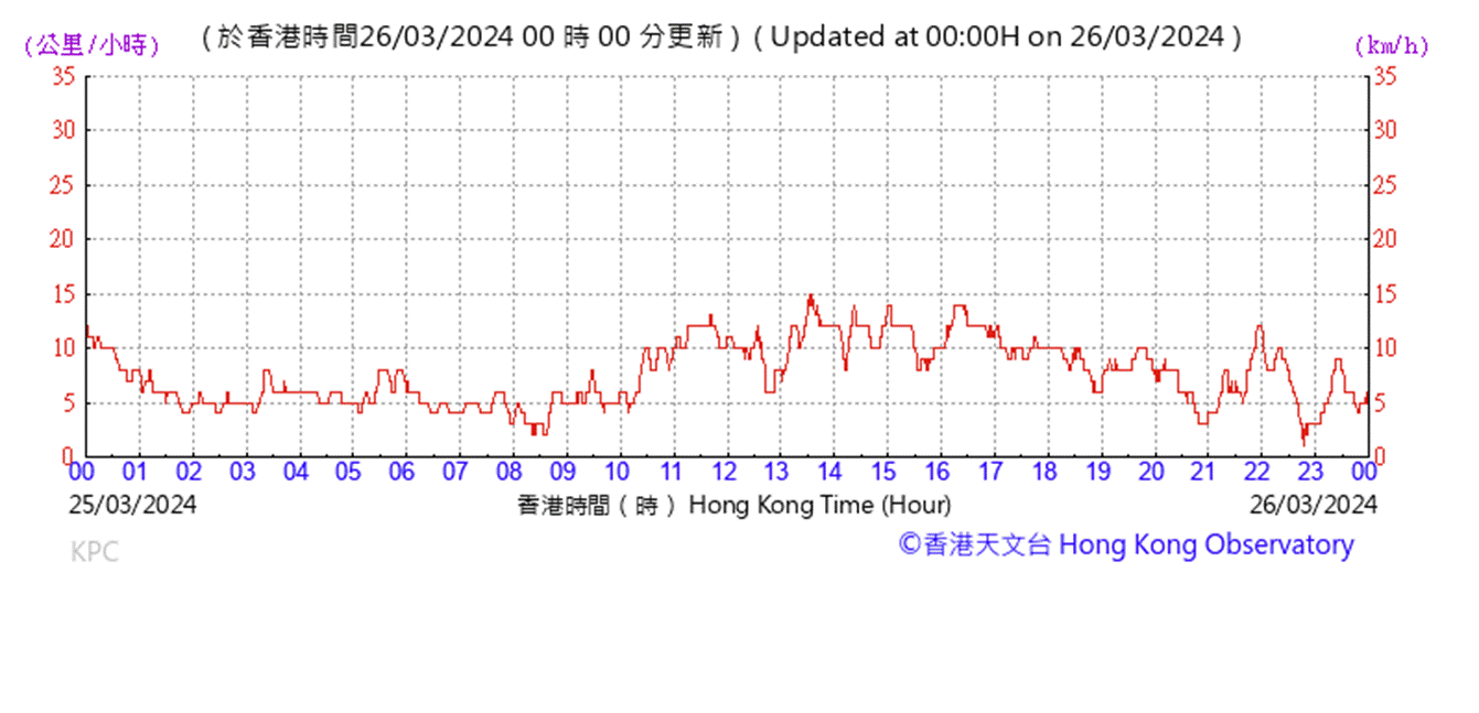 A graph with red lines and numbers
AI-generated content may be incorrect.